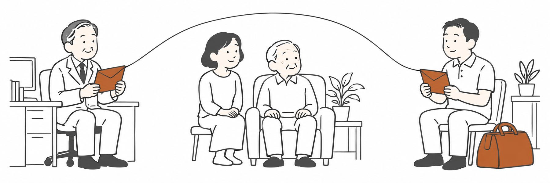 外来の診察室の先生と、ご自宅に伺う当院の医師が、ご本人とご家族をはさんで、封筒（紹介状）を1本の線でつないでいる絵